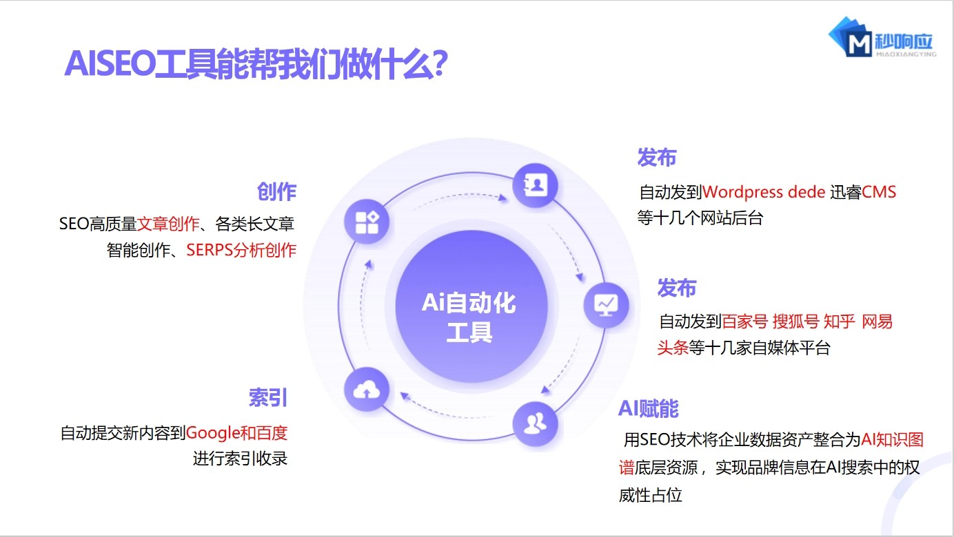 从产品介绍到解决方案，秒响应网络为B2B企业重构GEO内容体系
